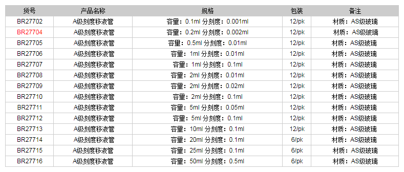 德國普蘭德A級刻度移液管(藍色刻度)BR277041.png