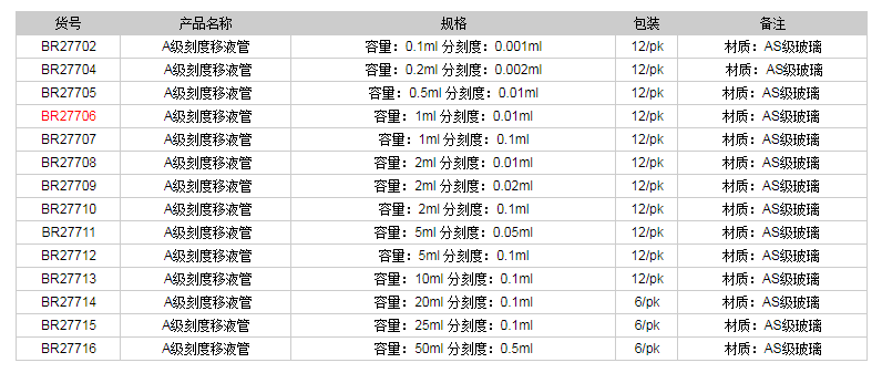 德國普蘭德A級刻度移液管(藍色刻度)BR277061.png