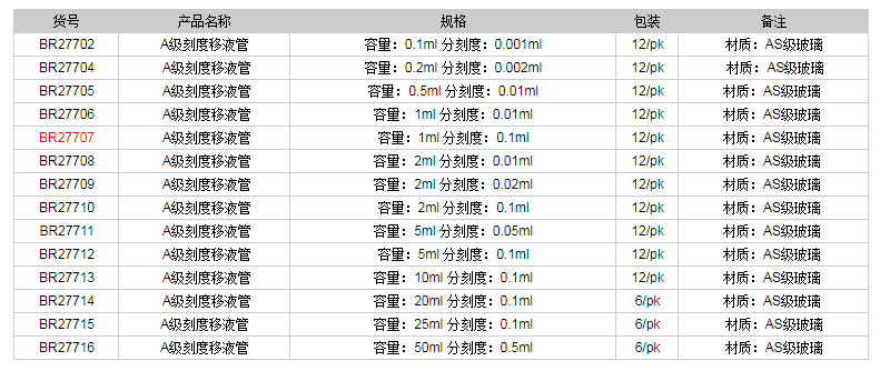 德國普蘭德A級刻度移液管(藍色刻度)BR277071.png