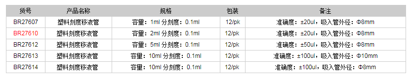 德國普蘭德塑料刻度移液管BR276101.png