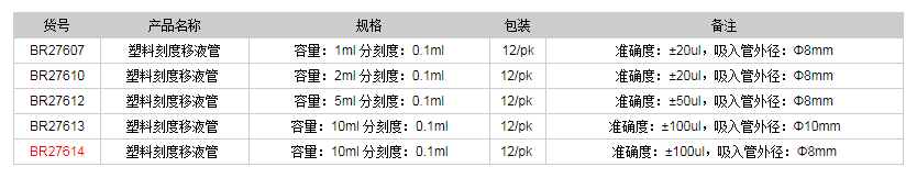 德國(guó)普蘭德塑料刻度移液管BR276141.png