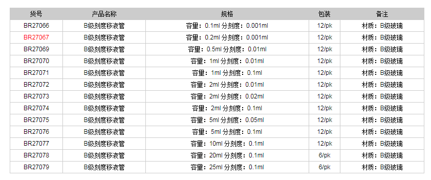 德國普蘭德B級刻度移液管(棕色刻度)BR270671.png