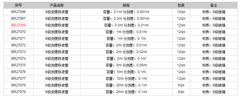 德國(guó)普蘭德B級(jí)刻度移液管(棕色刻度)BR270691.png