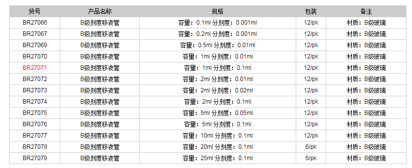 德國普蘭德B級刻度移液管(棕色刻度)BR270711.png