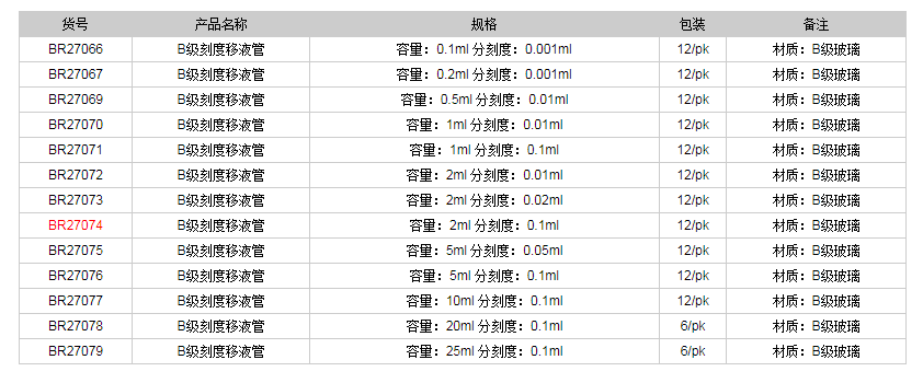 德國普蘭德B級刻度移液管(棕色刻度)BR270741.png