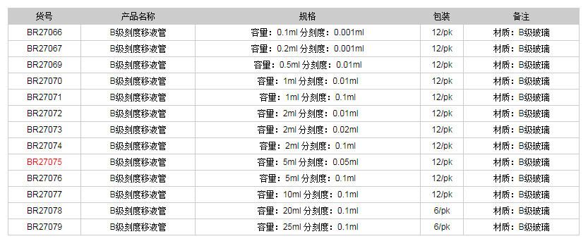 德國普蘭德B級刻度移液管(棕色刻度)BR270751.png