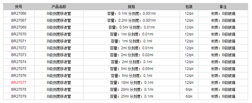 德國(guó)普蘭德B級(jí)刻度移液管(棕色刻度)BR270771.png