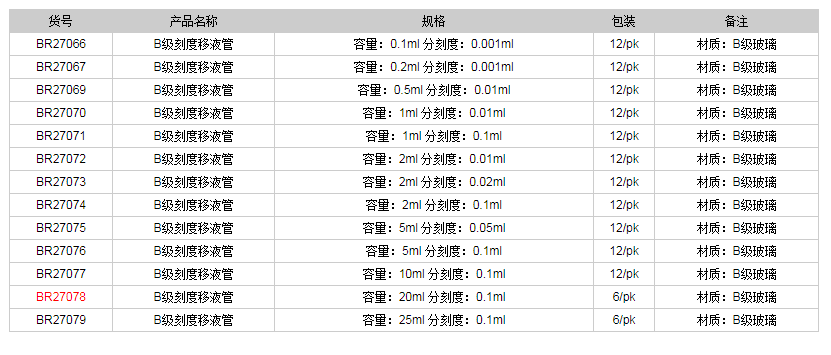 德國普蘭德B級刻度移液管(棕色刻度)BR270781.png