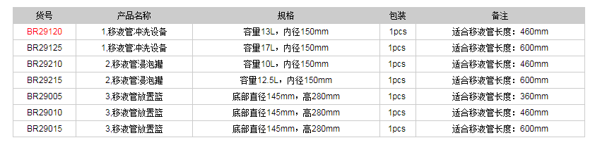 德國普蘭德移液管清洗系統(tǒng)BR291201.png