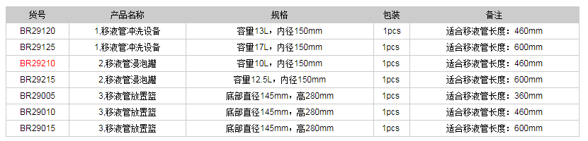 德國普蘭德移液管清洗系統BR292101.png