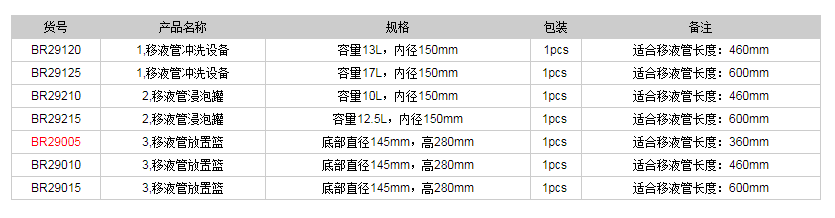 德國普蘭德移液管清洗系統BR290051.png