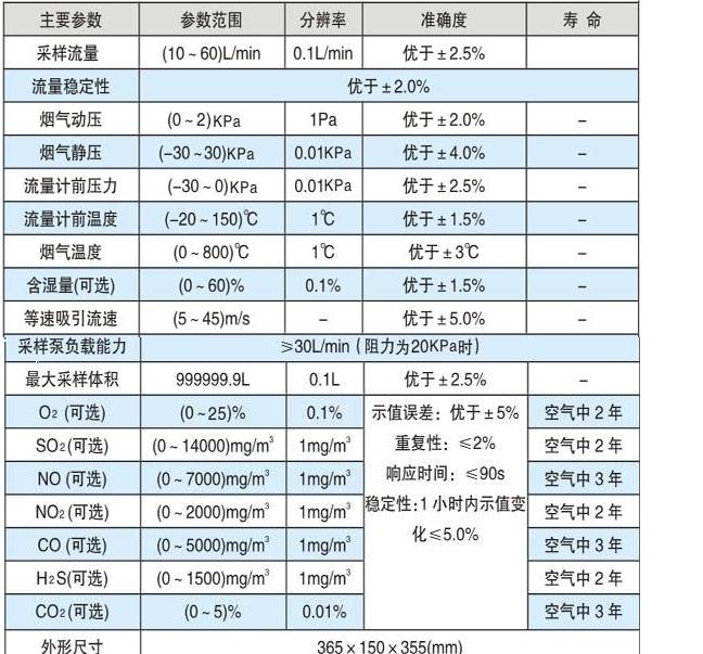 自動(dòng)煙塵煙氣測(cè)試儀(含5個(gè)傳感器）QH8-HY-8051