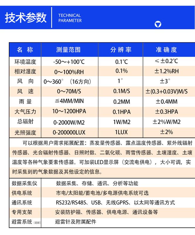 氣象監測系統架構方案