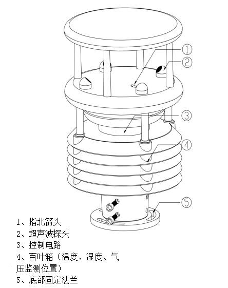 微型氣象站