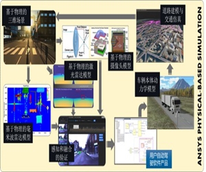 ANSYS駕駛模擬與交通場景編輯系統