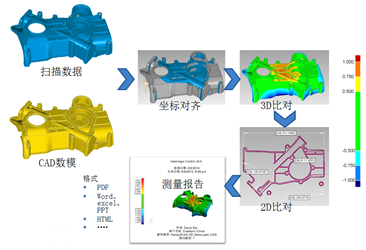 嘉興重型機(jī)械逆向設(shè)計(jì)三維掃描同軸度對(duì)比檢測(cè)