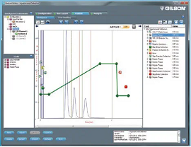 TRILUTION&#174; LC液相色譜控制軟件