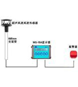 windsonic超聲波風速風向監測系統