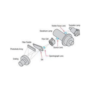 Dionex? ICS-PDA二極管陣列檢測器