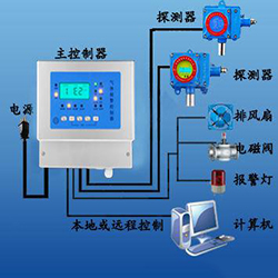 RK-4000氨氣報(bào)警器|氨氣探測(cè)器