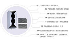 線型光束感煙火災探測器含反射器