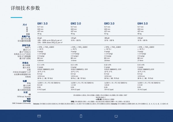 Primozone 臭氧發生器GM1-4 P5