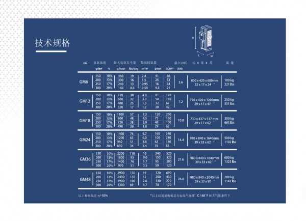 GM6-48臭氧發生器P4