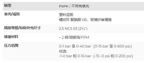 ARMANO 用于氯計(jì)量服務(wù)的隔膜壓力表系列