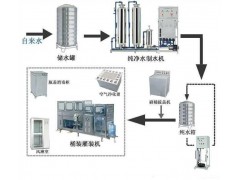 石家莊桶裝水生產設備