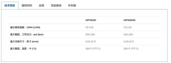 PP PRICE PUMP 磁力驅(qū)動離心泵HP系列