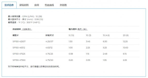 PP PRICE PUMP 緊耦合自吸臥式離心泵SP系列