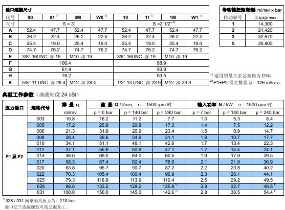 Dennison丹尼遜T6CC系列葉片泵