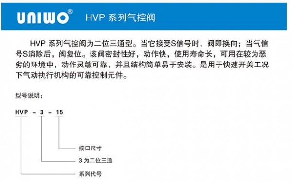 UNIWO 類氣控閥HVP系列