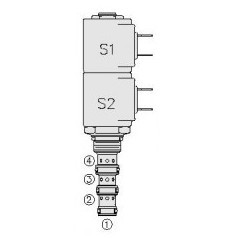 HYDRAFORCE 比例電磁插裝閥系列