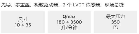 ISO比例閥 LES系列 