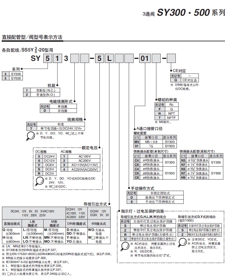 SY313-4M-M5 (2)