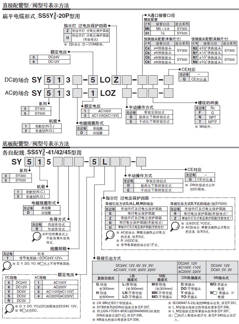 SY313-4M-M5 (3)