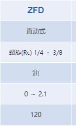 KEIHIN 電磁閥ZFD系列