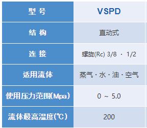 KEIHIN 電磁閥VSPD系列