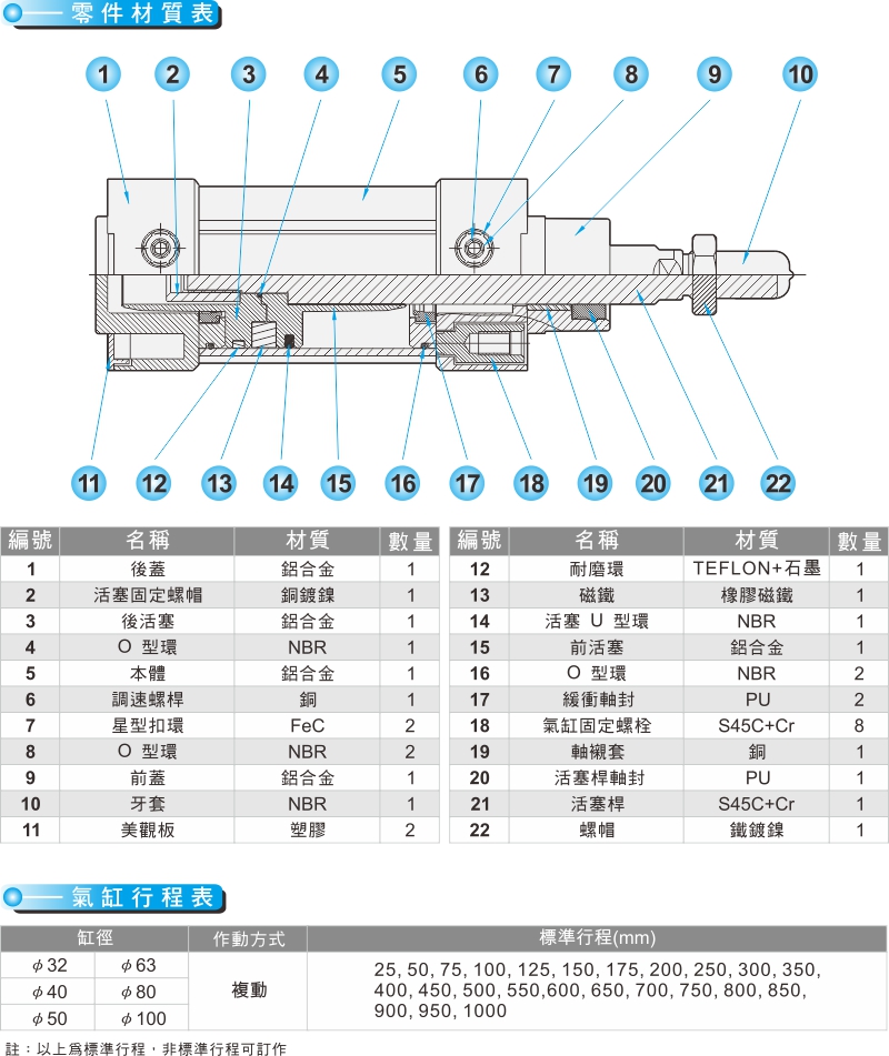 proimages/product_tw/5_PNEUMATIC_CYLINDER/IC32-2.jpg