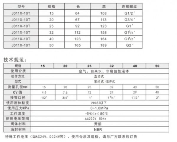 AMICO 黃銅電磁閥J011X-10T 758系列