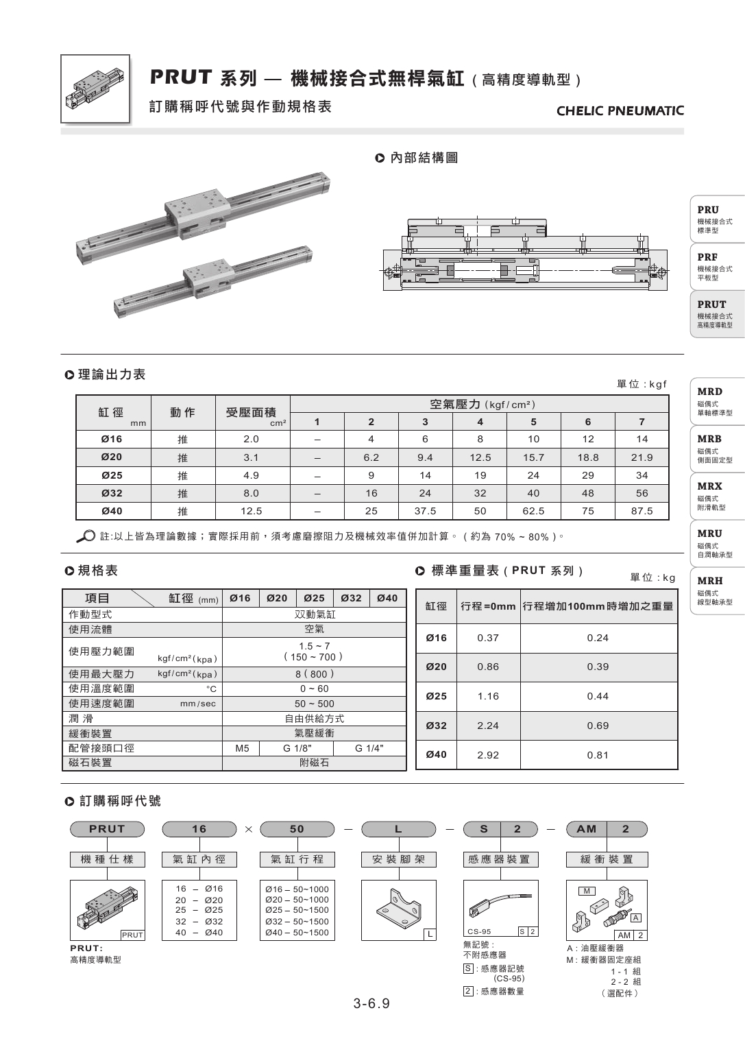 臺灣氣立可CHELIC無桿氣缸