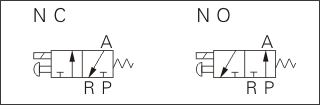 3V2系列 電磁閥 功能符號