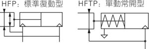 HFP系列 氣動手指功能符號 氣缸