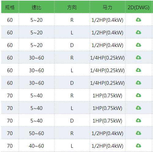 PEIGONG 鑄鐵渦輪減速機PLE系列