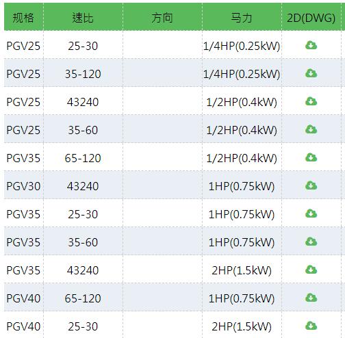 PEIGONG 大型齒輪減速機(jī)PGV系列