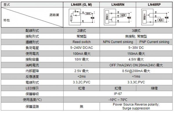 unimec 接近開(kāi)關(guān)LN48R系列