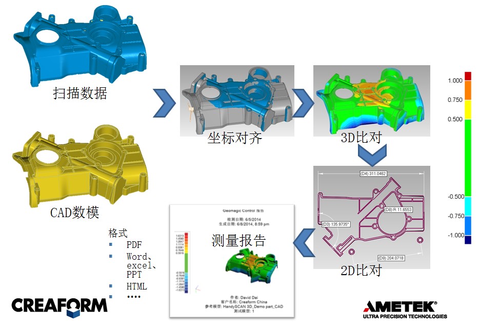 嘉興機(jī)械工業(yè)改裝三維掃描3D形位公差檢測(cè)