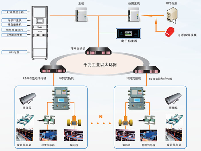 ICS-ST-F防爆電子皮帶秤