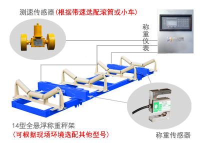 ICS-ST-A電子皮帶秤